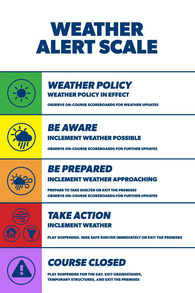 Weather Alert Scale